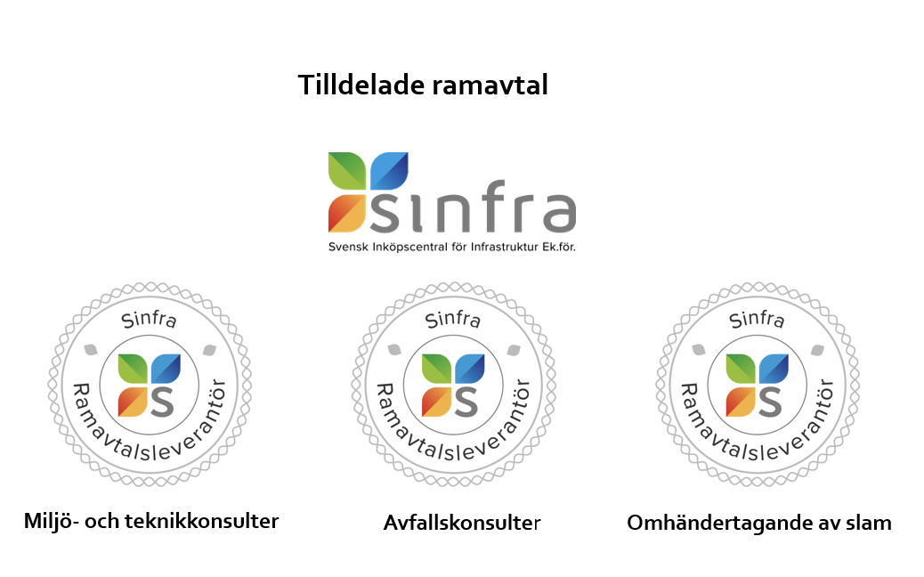 Tilldelade ramavtal via Sinfra: miljö- och teknikkonsulter, avfallskonsulter och omhändertagande av slam